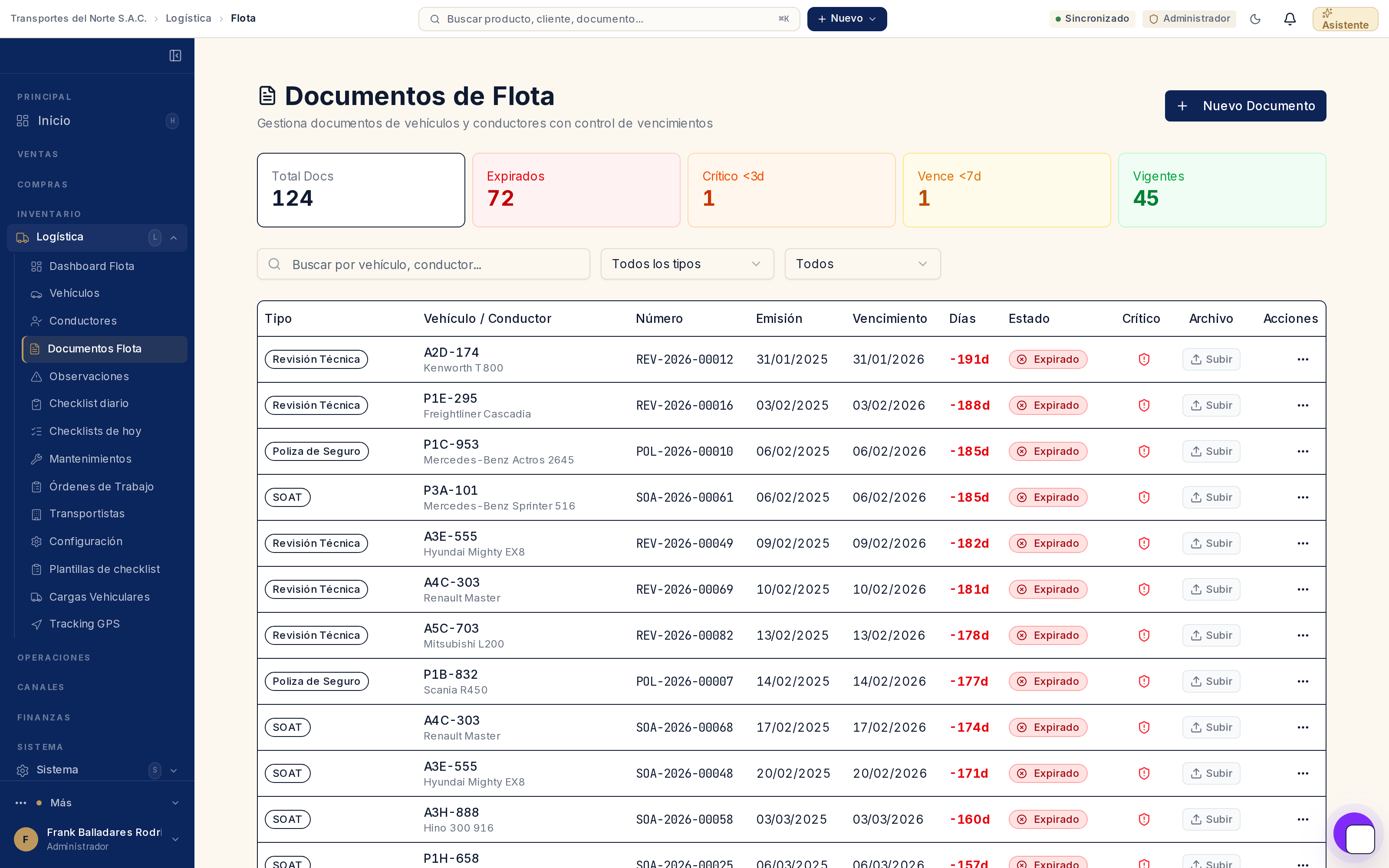 Documentos de flota: los contadores por franja de vencimiento (total, expirados, crítico a menos de 3 días, vence en menos de 7, vigentes) y la tabla con tipo de documento, vehículo, número, emisión, vencimiento, días restantes y estado.